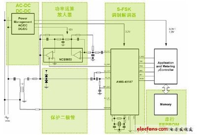 如何选择PLC调制解调器 智能电表典型方案设计实例精华汇总